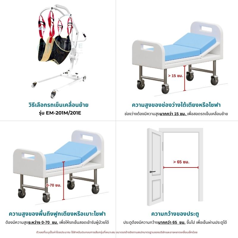 วิธีเลือกเครื่องยกผู้ป่วยติดเตียง